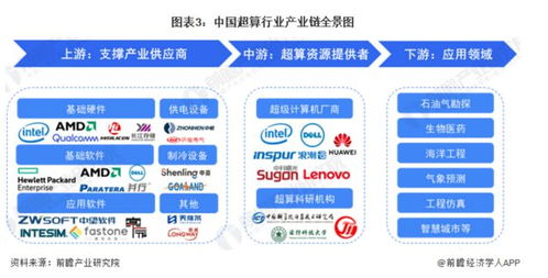 微軟與OpenAI斥資1000億美元打造AI超級計算機，計算機軟件開發(fā)受益名單揭曉