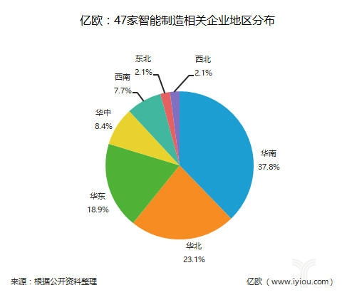 新舊交織，智造未來 解析47家中國智能制造企業中的健康信息處理新勢力