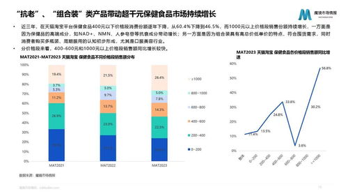 消費新風向 資本涌動、跨界聯名與健康新趨勢