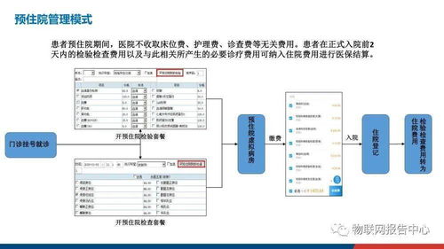 智慧醫(yī)院信息系統(tǒng)建設(shè) 挑戰(zhàn)、構(gòu)想與健康信息處理新范式