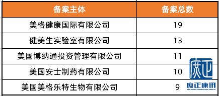 2020進(jìn)口保健食品備案全景透視 日本、德國(guó)、丹麥?zhǔn)讉涑晒Ρ澈蟮氖袌?chǎng)機(jī)遇與合規(guī)邏輯